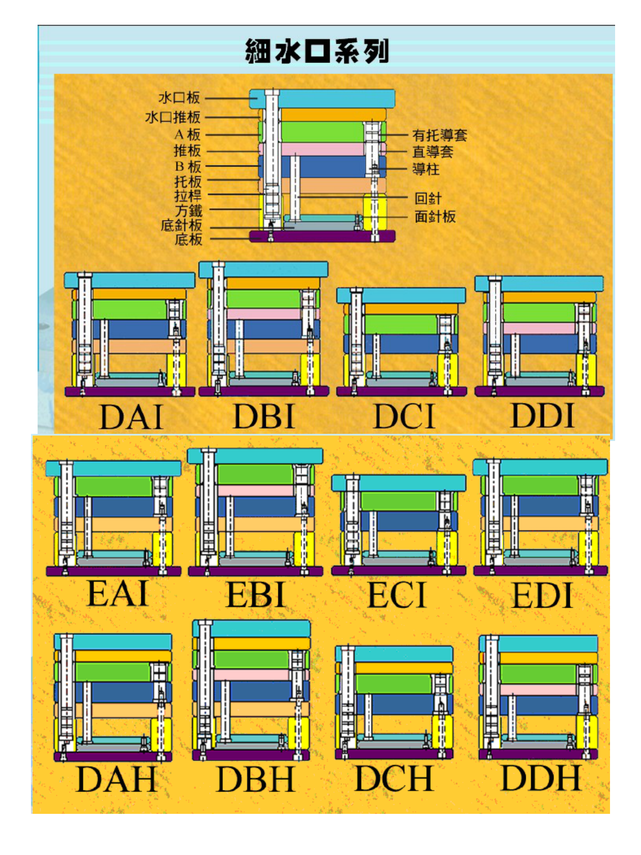 机械知网：注塑模具设计知识与精髓 第3页
