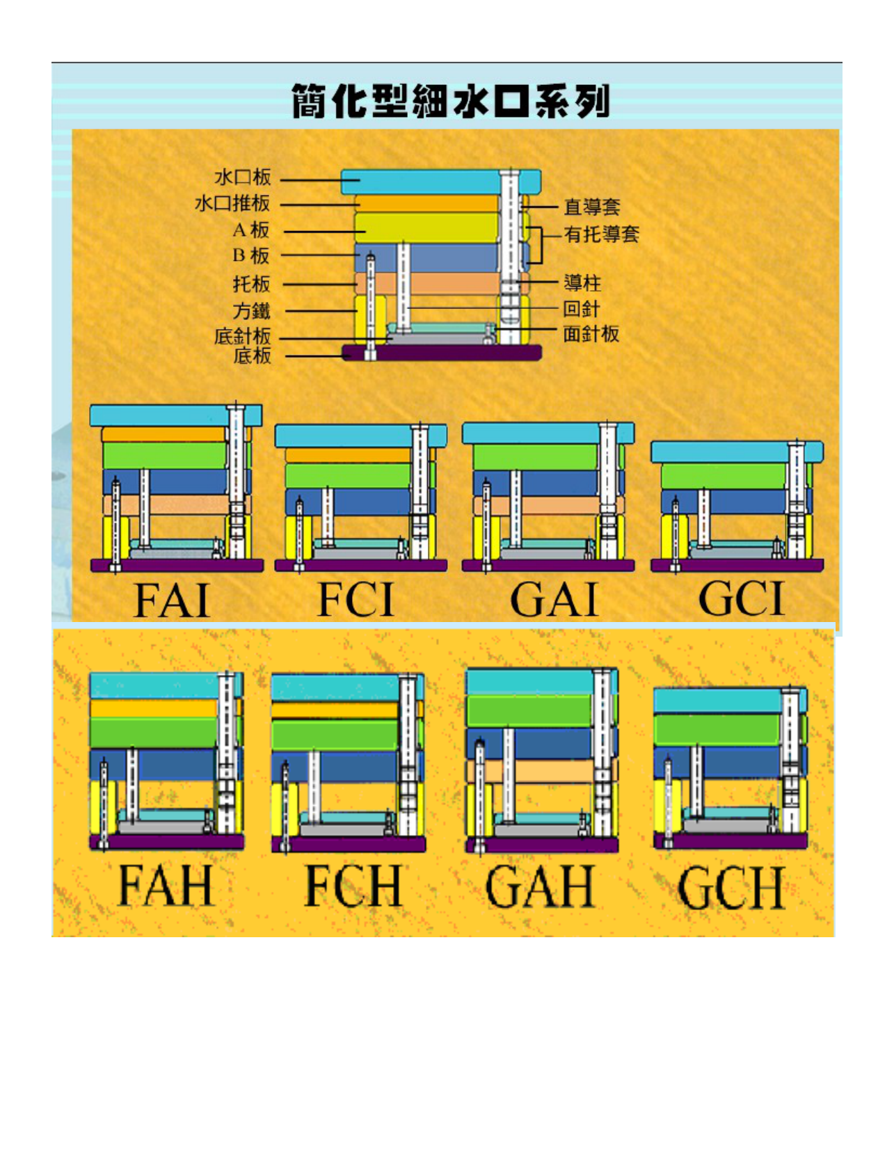 机械知网：注塑模具设计知识与精髓 第4页