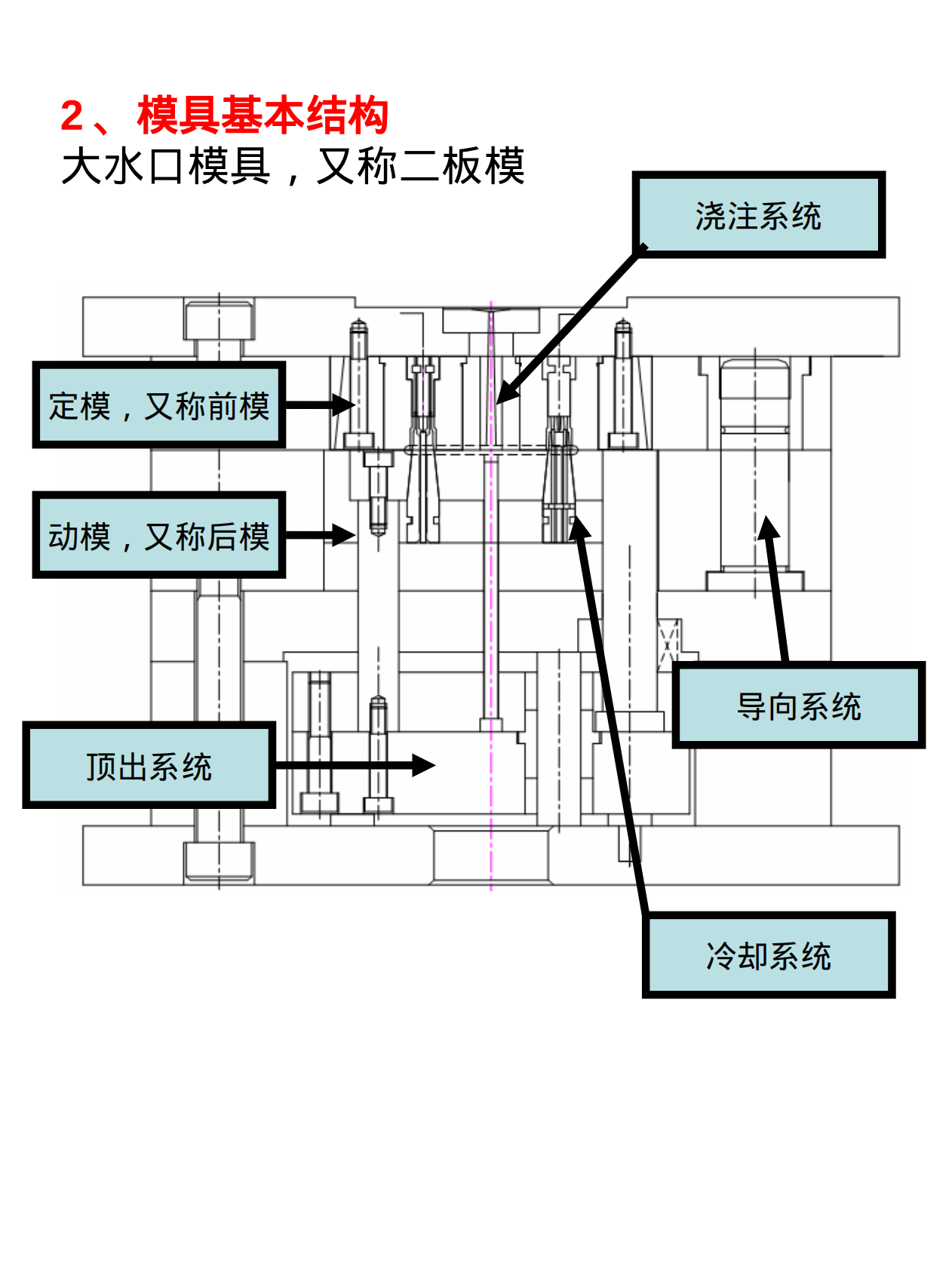 机械知网：注塑模具设计知识与精髓 第5页