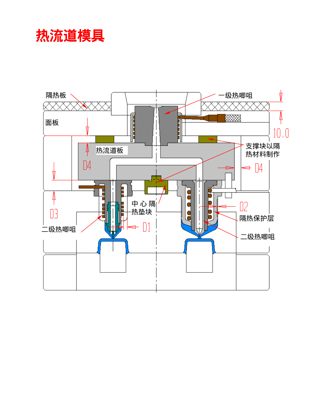 机械知网：注塑模具设计知识与精髓 第7页