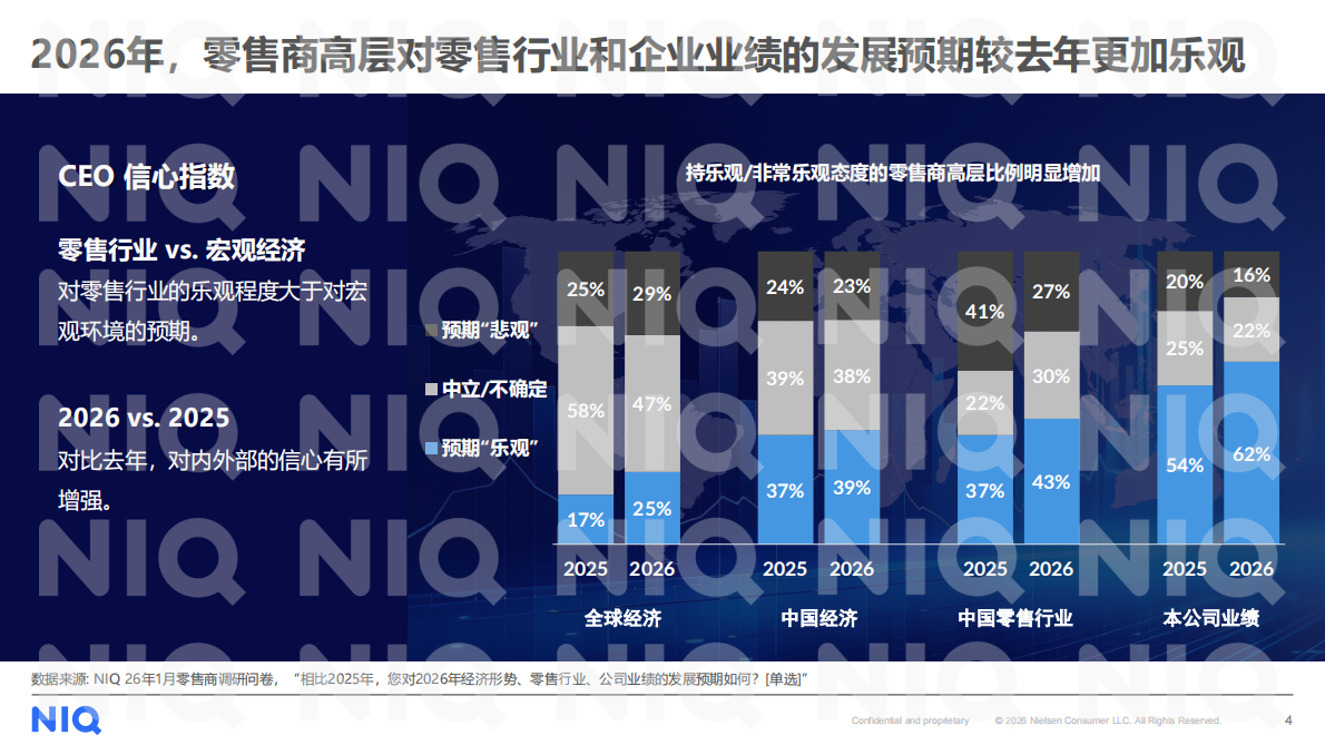 尼尔森IQ：2026年中国零售商高层调研报告 第4页