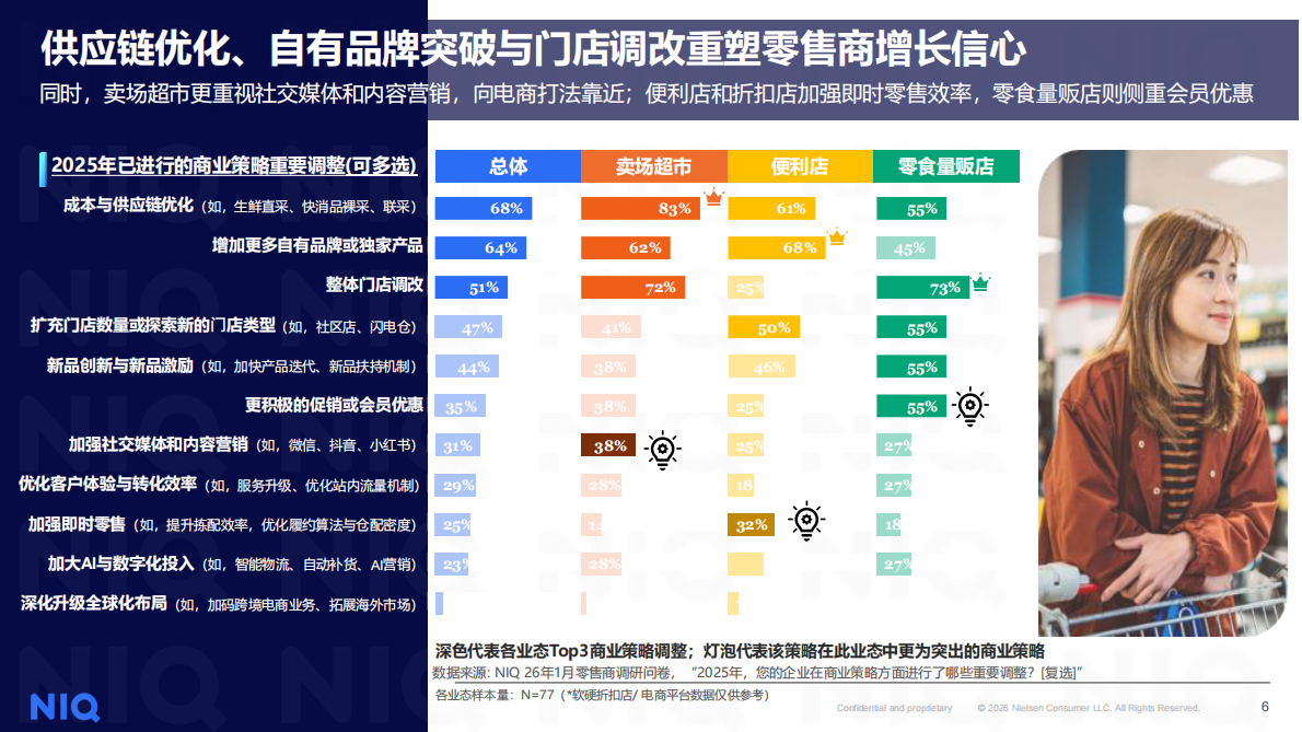 尼尔森IQ：2026年中国零售商高层调研报告 第6页