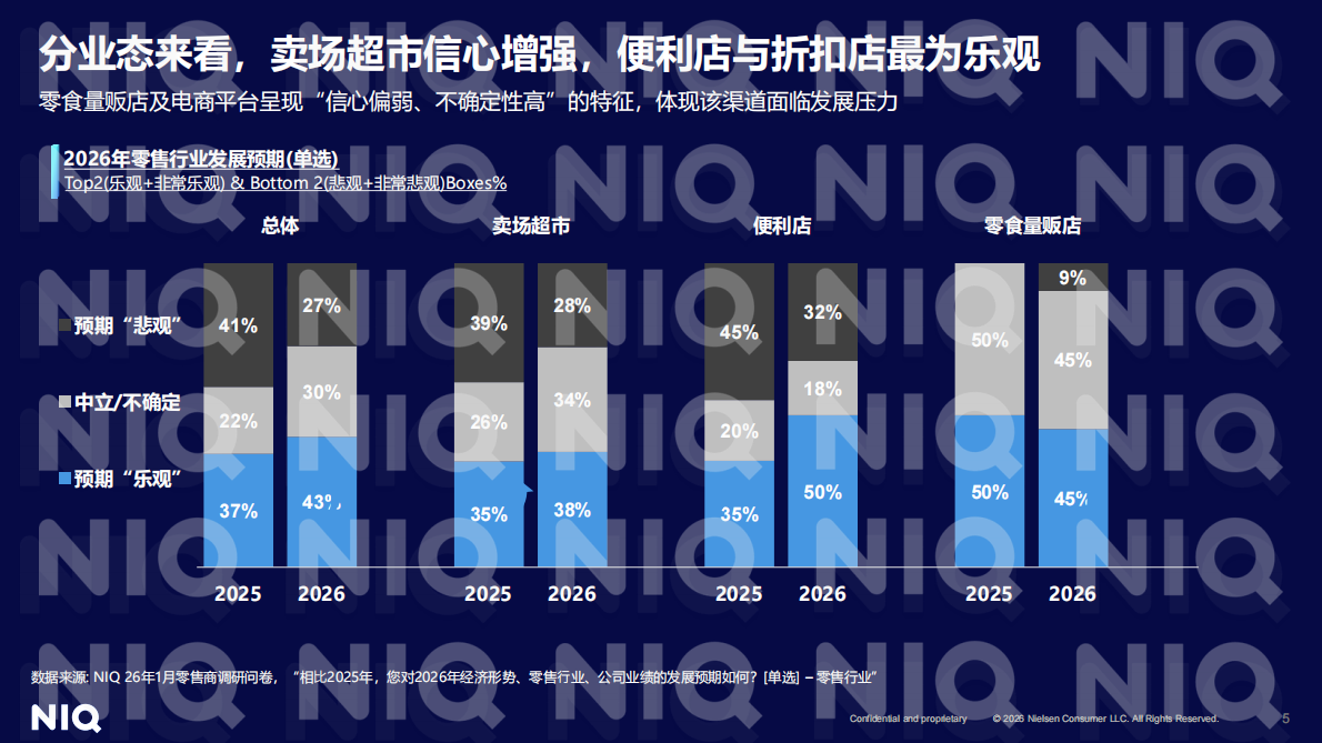尼尔森IQ：2026年中国零售商高层调研报告 第5页