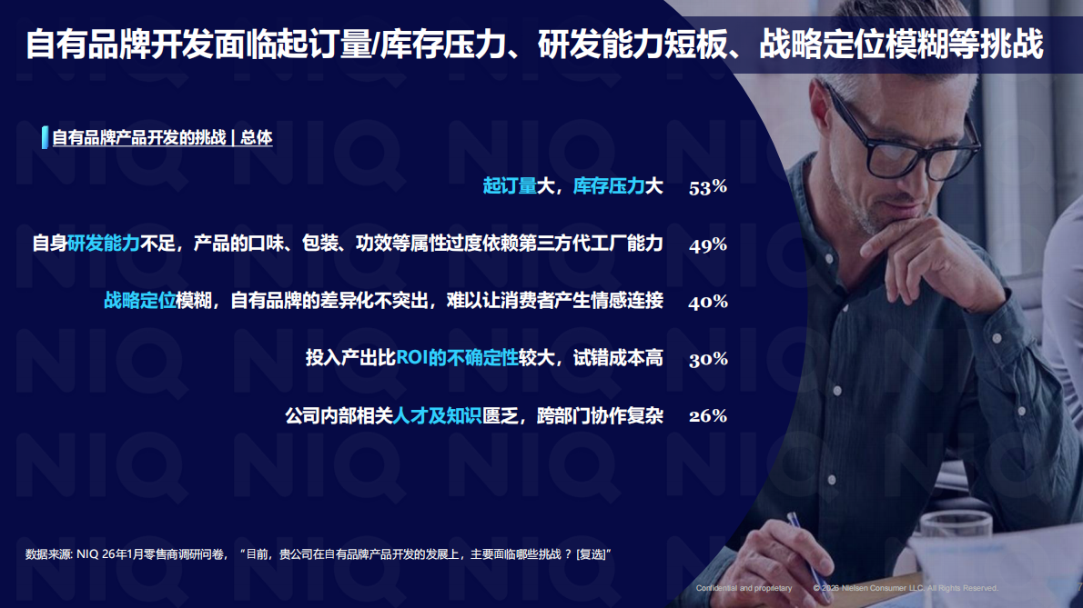 尼尔森IQ：2026年中国零售商高层调研报告 第7页