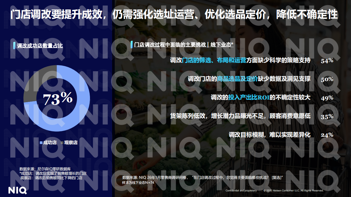 尼尔森IQ：2026年中国零售商高层调研报告 第8页