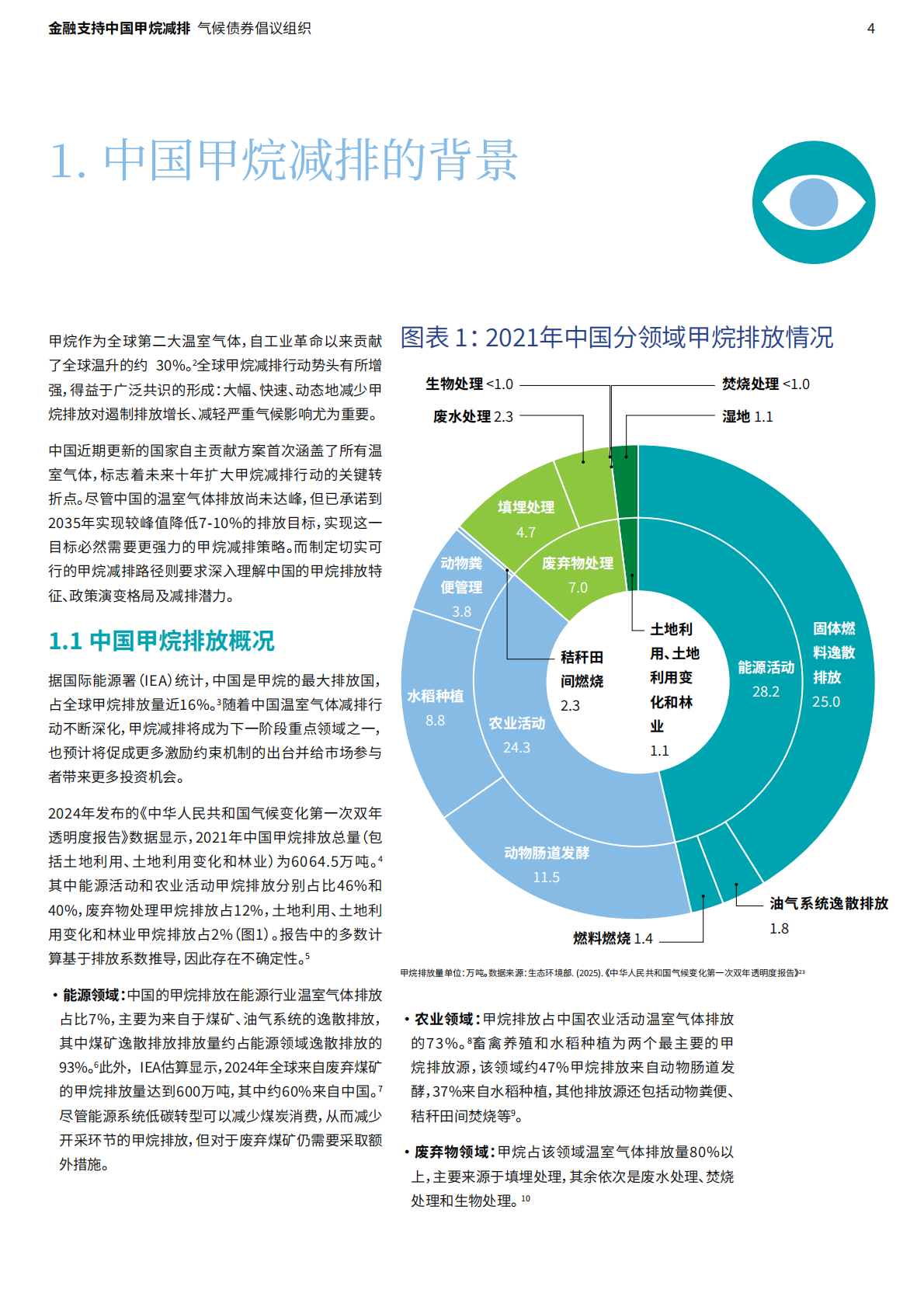 气候债券倡议组织：2026金融支持中国甲烷减排：探索重点领域的减排潜力和投资机遇报告 第4页