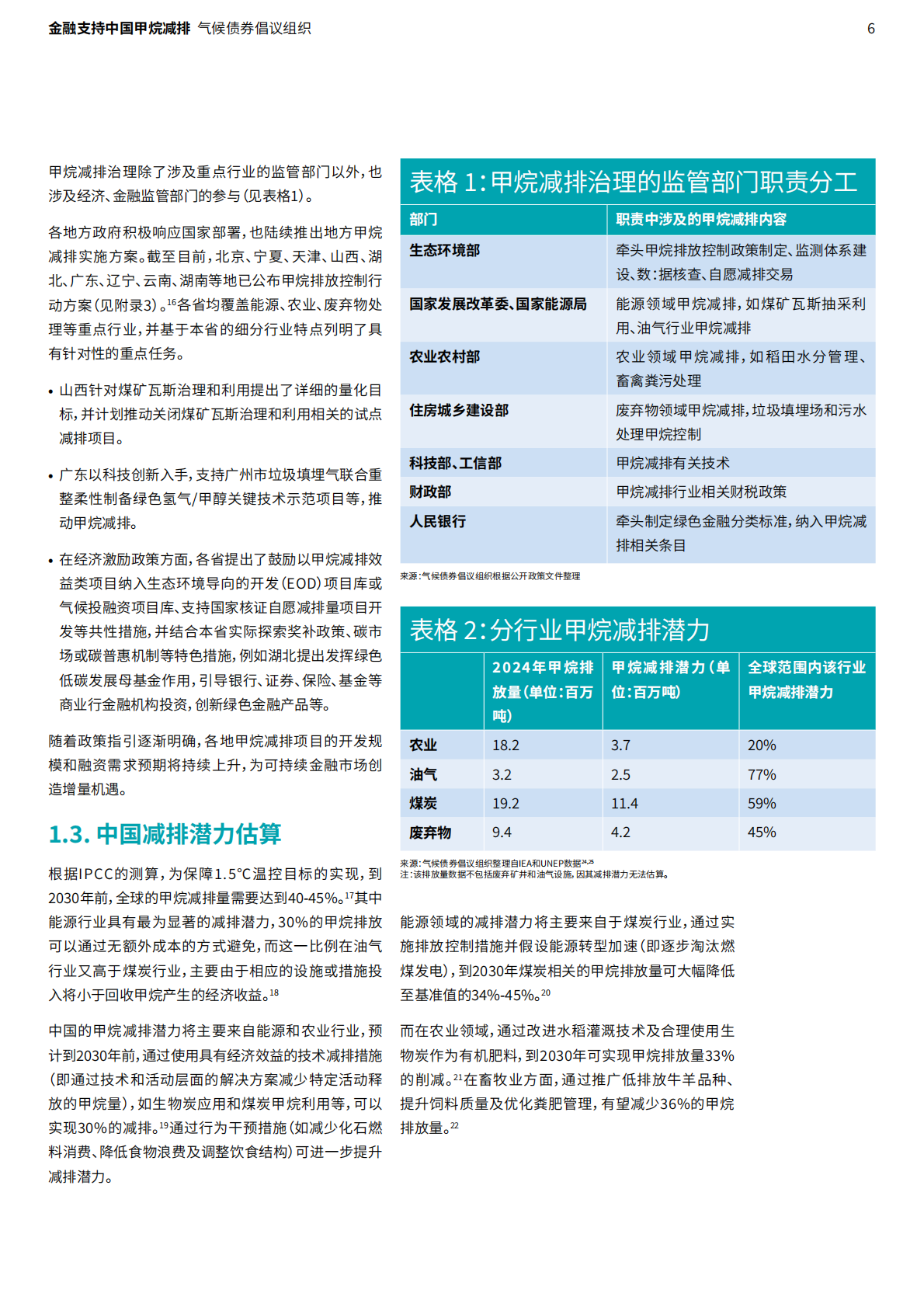 气候债券倡议组织：2026金融支持中国甲烷减排：探索重点领域的减排潜力和投资机遇报告 第6页