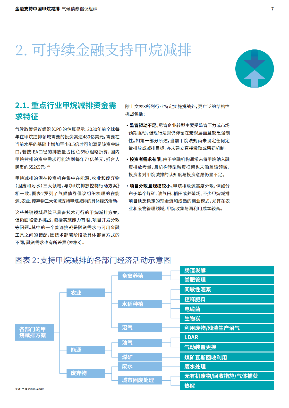 气候债券倡议组织：2026金融支持中国甲烷减排：探索重点领域的减排潜力和投资机遇报告 第7页