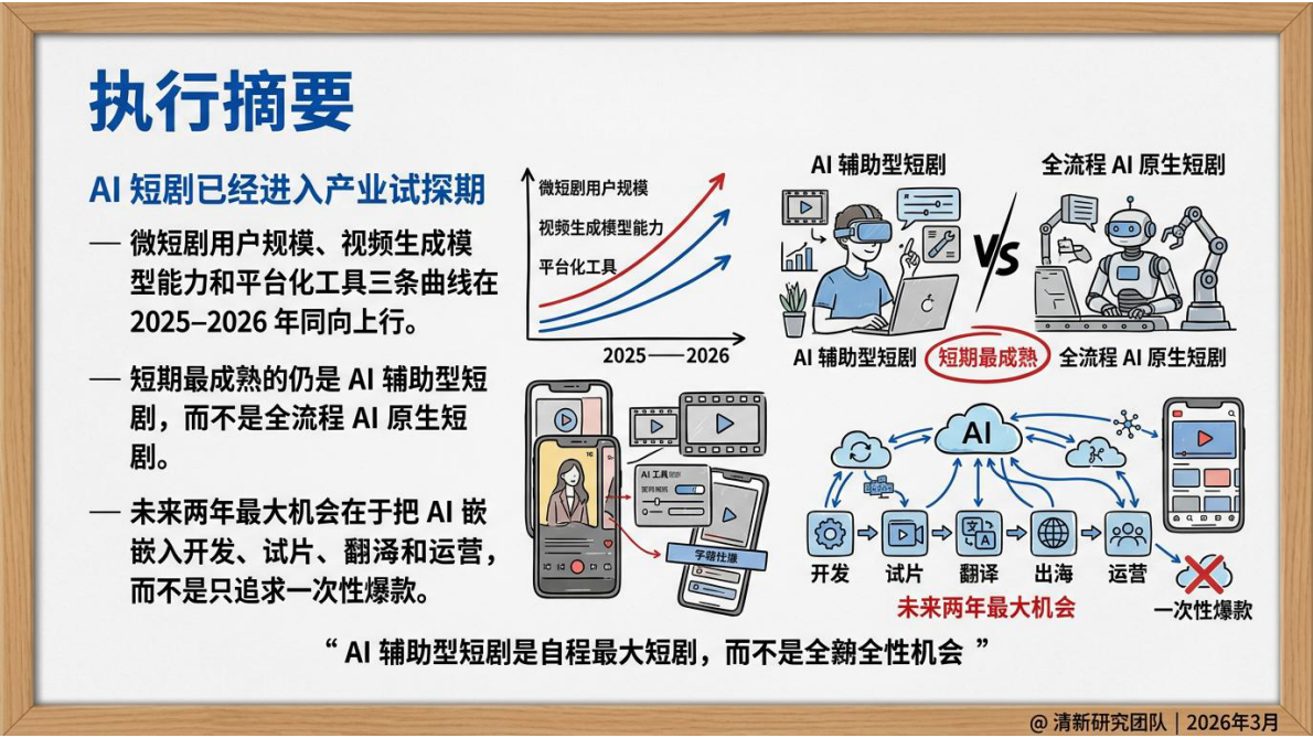 清华大学：2026年AI短剧发展研究报告 第3页