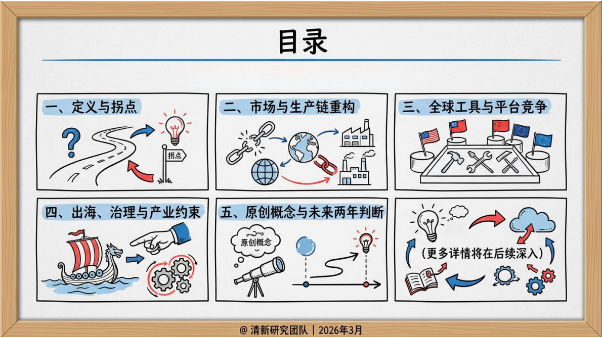 清华大学：2026年AI短剧发展研究报告 第4页