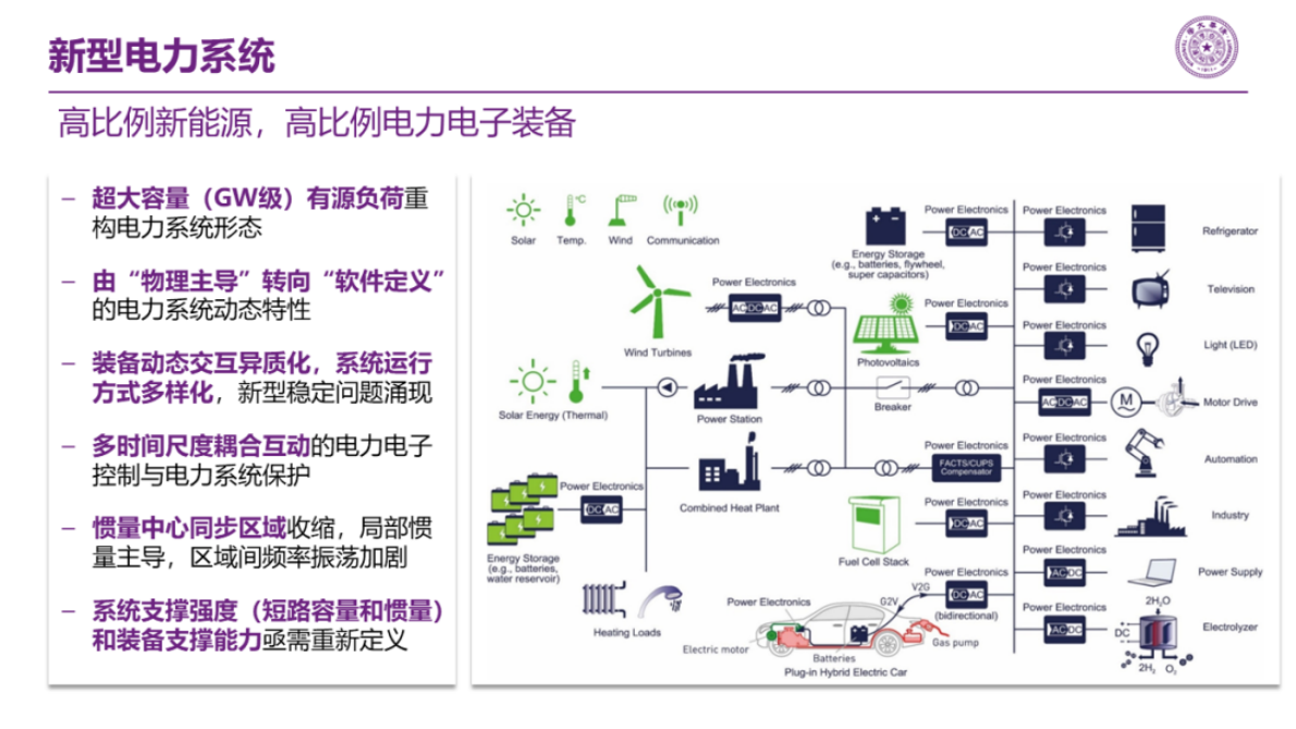 清华大学：面向新型电力系统的构网型储能技术：原理、应用与发展趋势 第3页