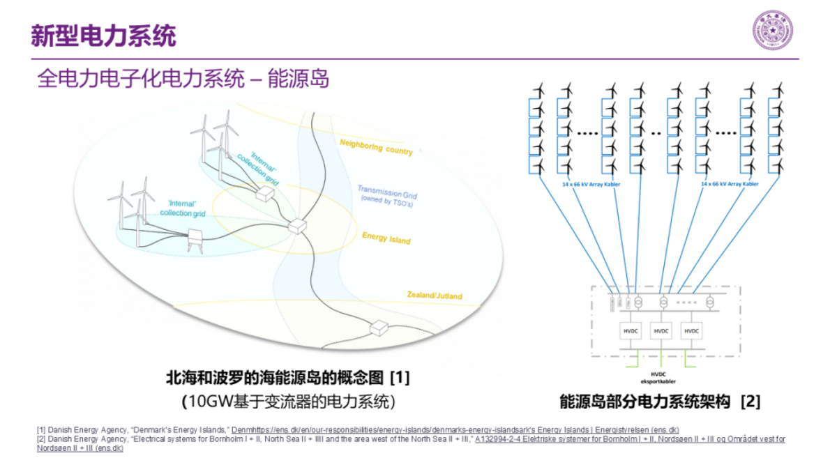 清华大学：面向新型电力系统的构网型储能技术：原理、应用与发展趋势 第4页