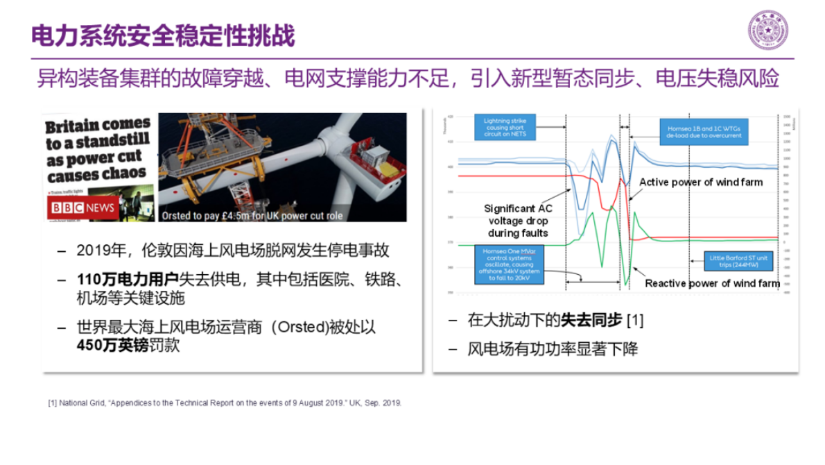 清华大学：面向新型电力系统的构网型储能技术：原理、应用与发展趋势 第7页