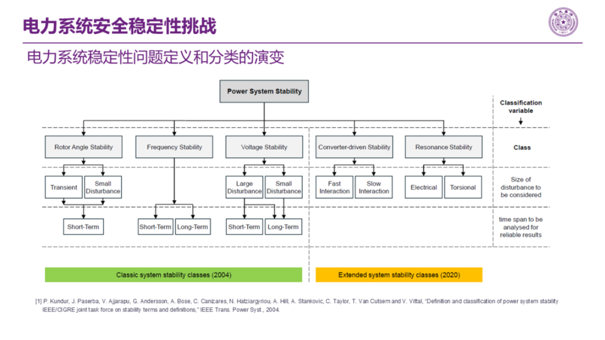 清华大学：面向新型电力系统的构网型储能技术：原理、应用与发展趋势 第8页