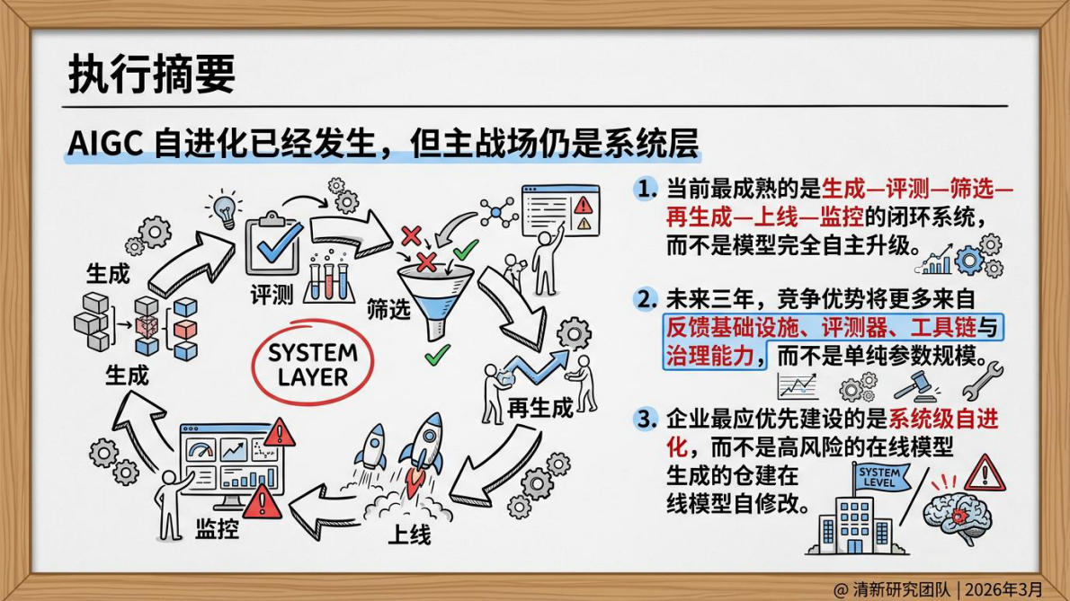 清新研究：2026年AIGC自进化研究报告 第3页
