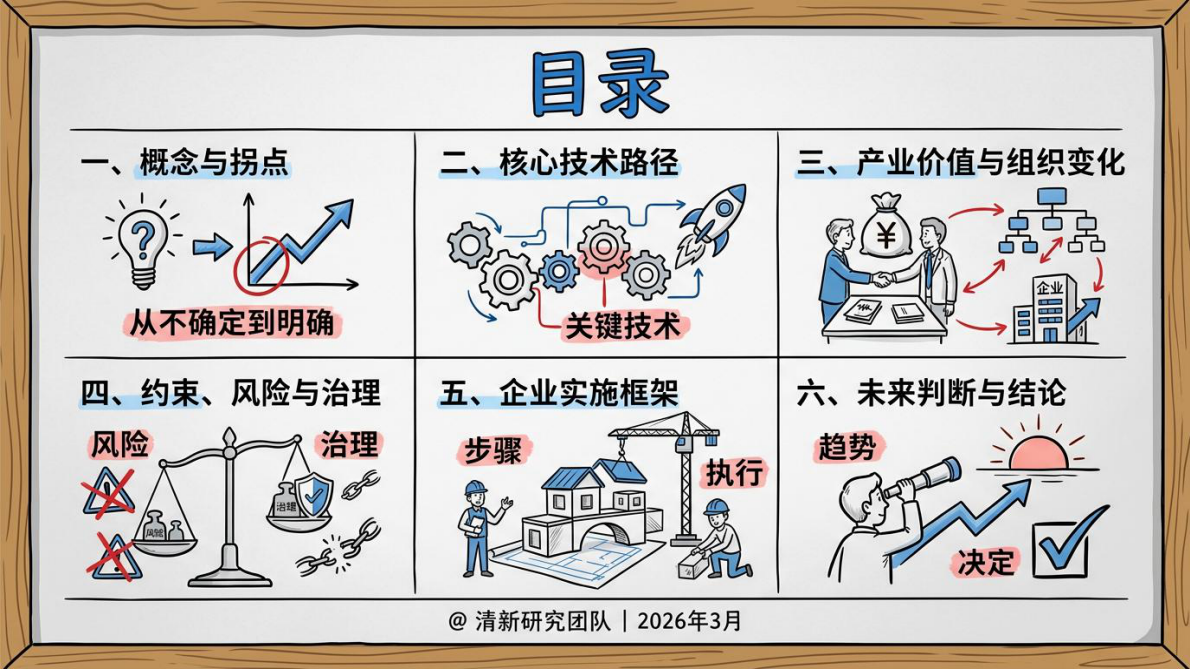 清新研究：2026年AIGC自进化研究报告 第4页