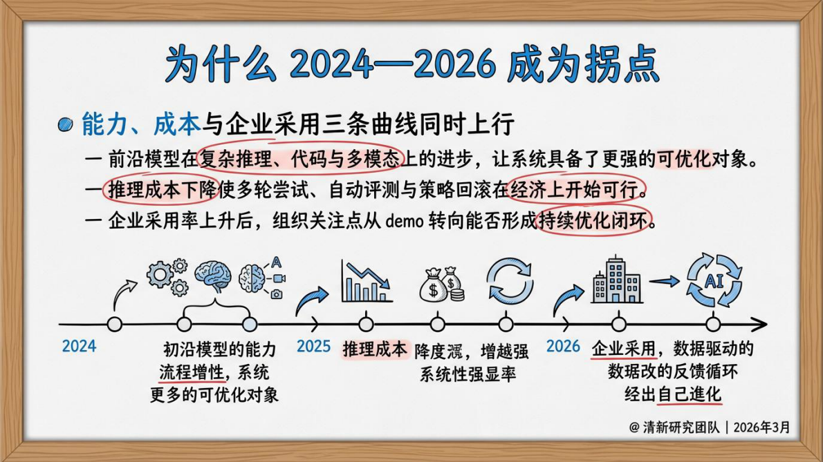 清新研究：2026年AIGC自进化研究报告 第8页