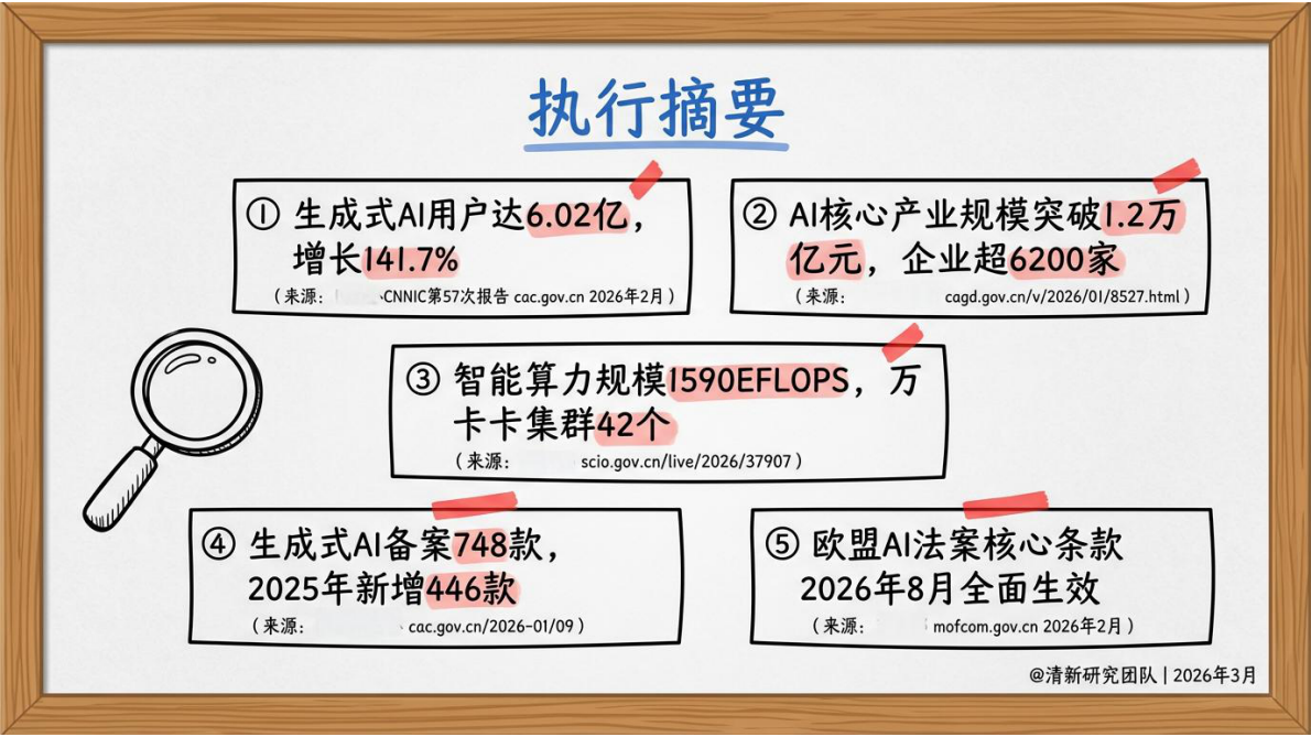 清新研究团队：AIGC报告5.0生成式人工智能行业深度研究报告（2026年版） 第2页