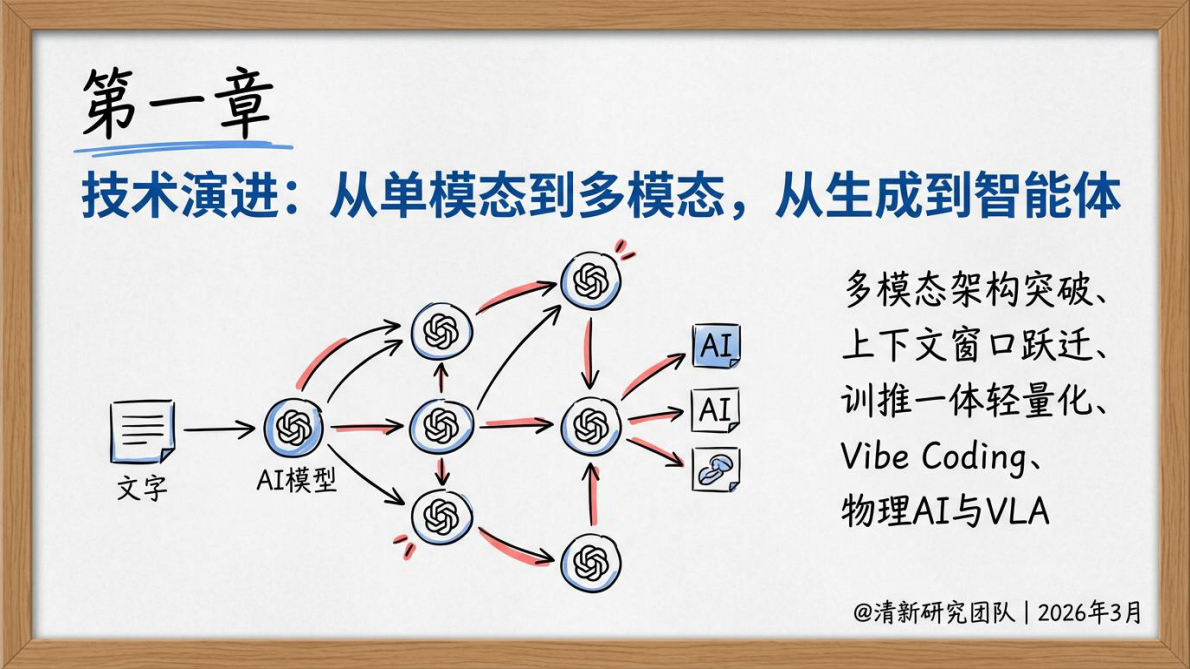 清新研究团队：AIGC报告5.0生成式人工智能行业深度研究报告（2026年版） 第4页