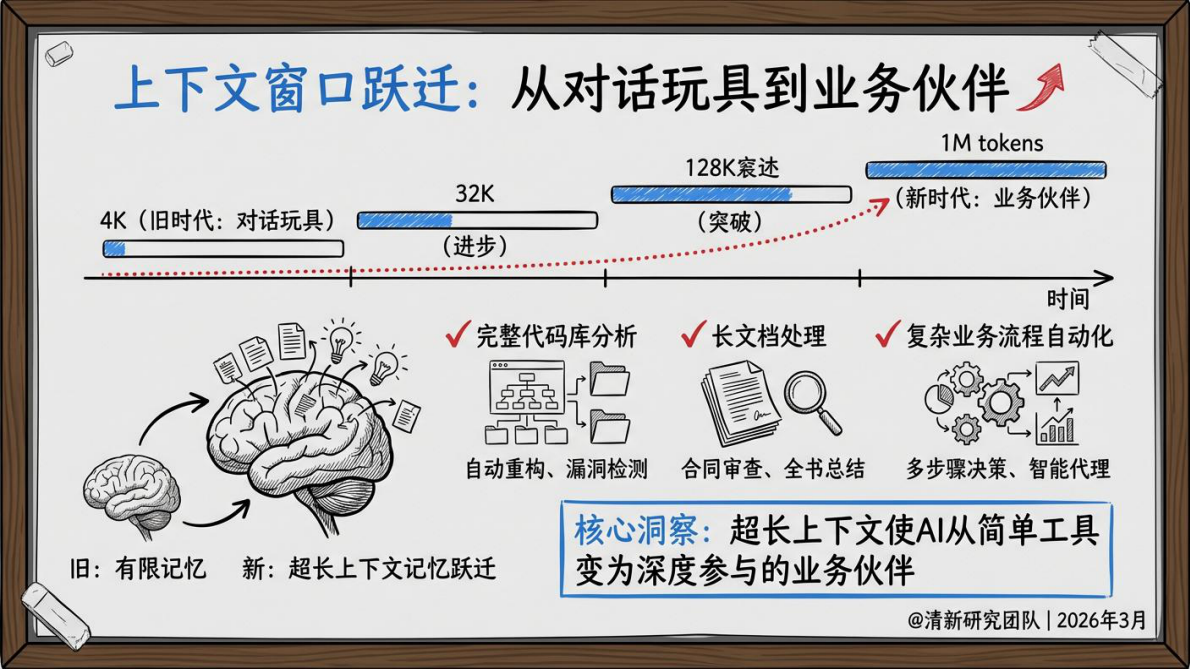 清新研究团队：AIGC报告5.0生成式人工智能行业深度研究报告（2026年版） 第7页