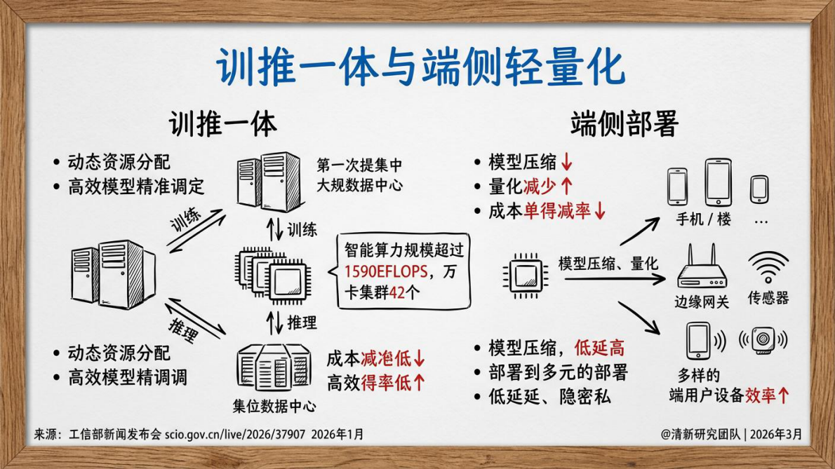 清新研究团队：AIGC报告5.0生成式人工智能行业深度研究报告（2026年版） 第8页