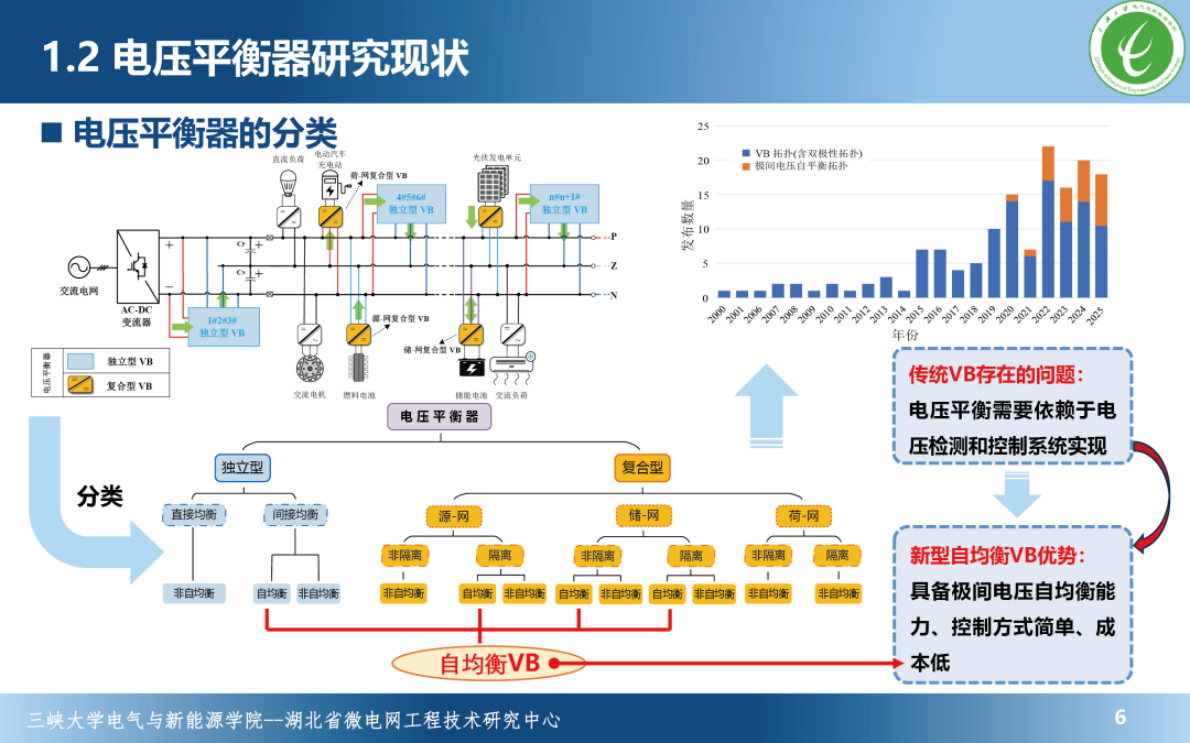 三峡大学：面向双极直流微电网的端口极间电压自均衡变流器 第6页