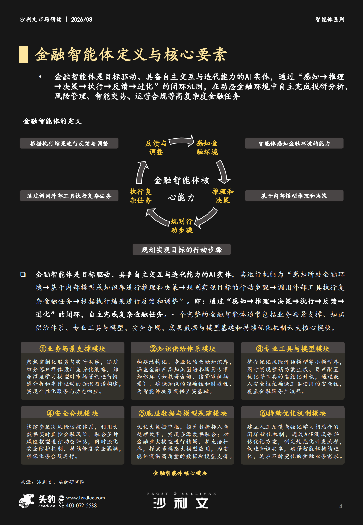 沙利文：2025年中国金融智能体市场追踪报告 第4页