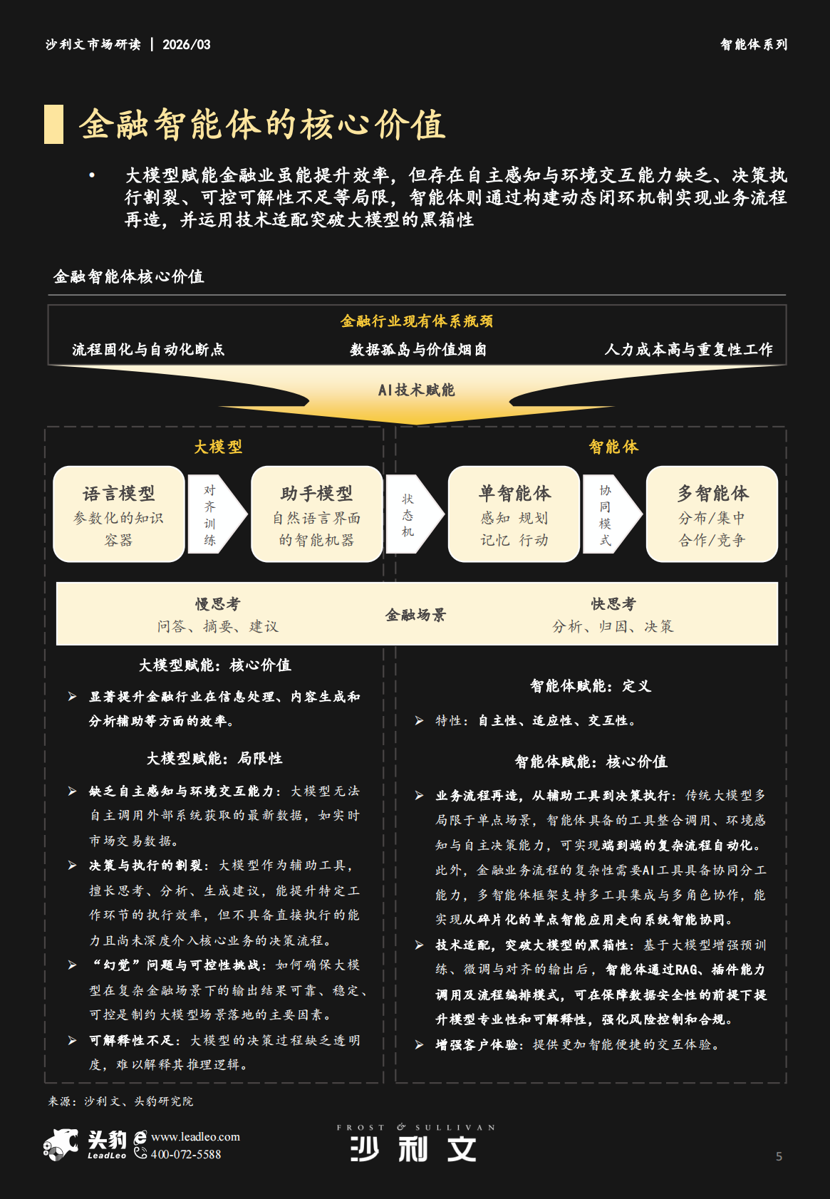 沙利文：2025年中国金融智能体市场追踪报告 第5页