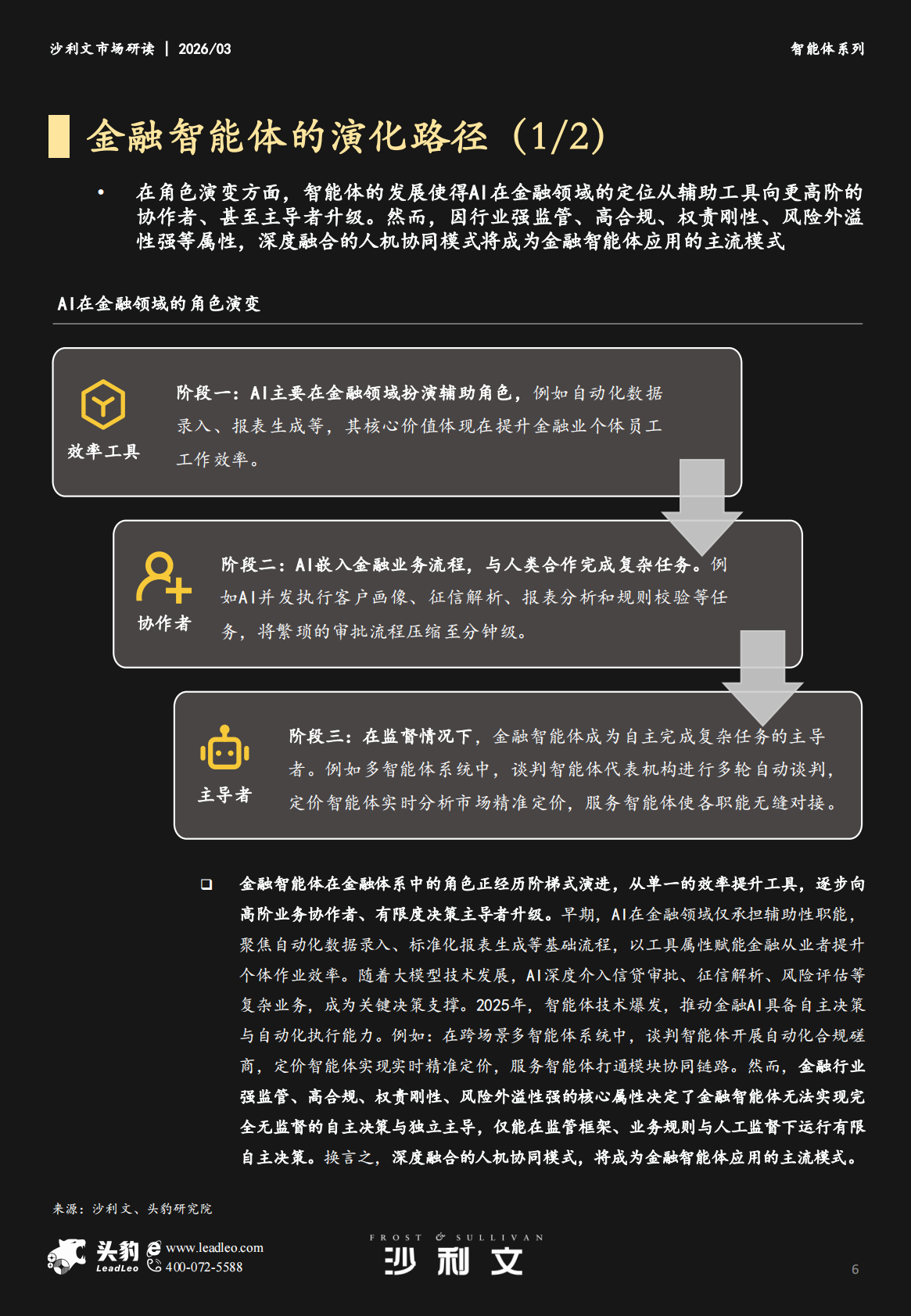 沙利文：2025年中国金融智能体市场追踪报告 第6页