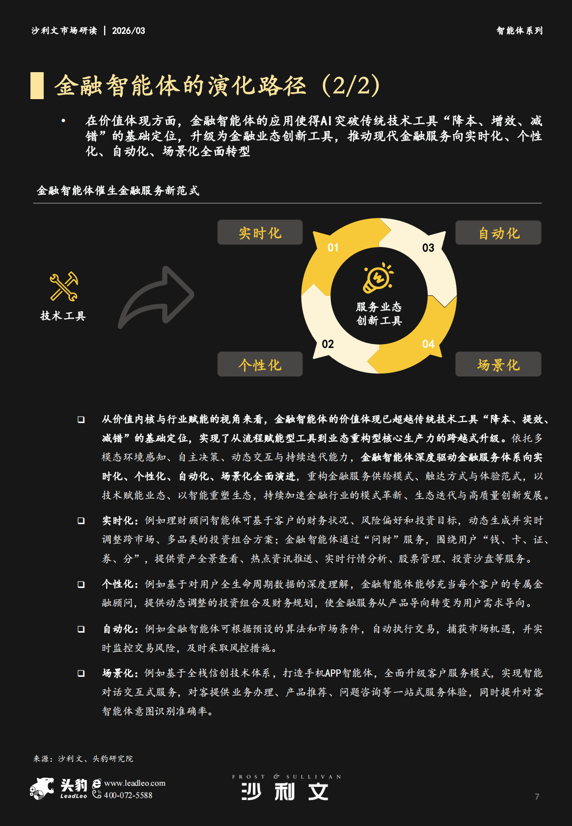 沙利文：2025年中国金融智能体市场追踪报告 第7页