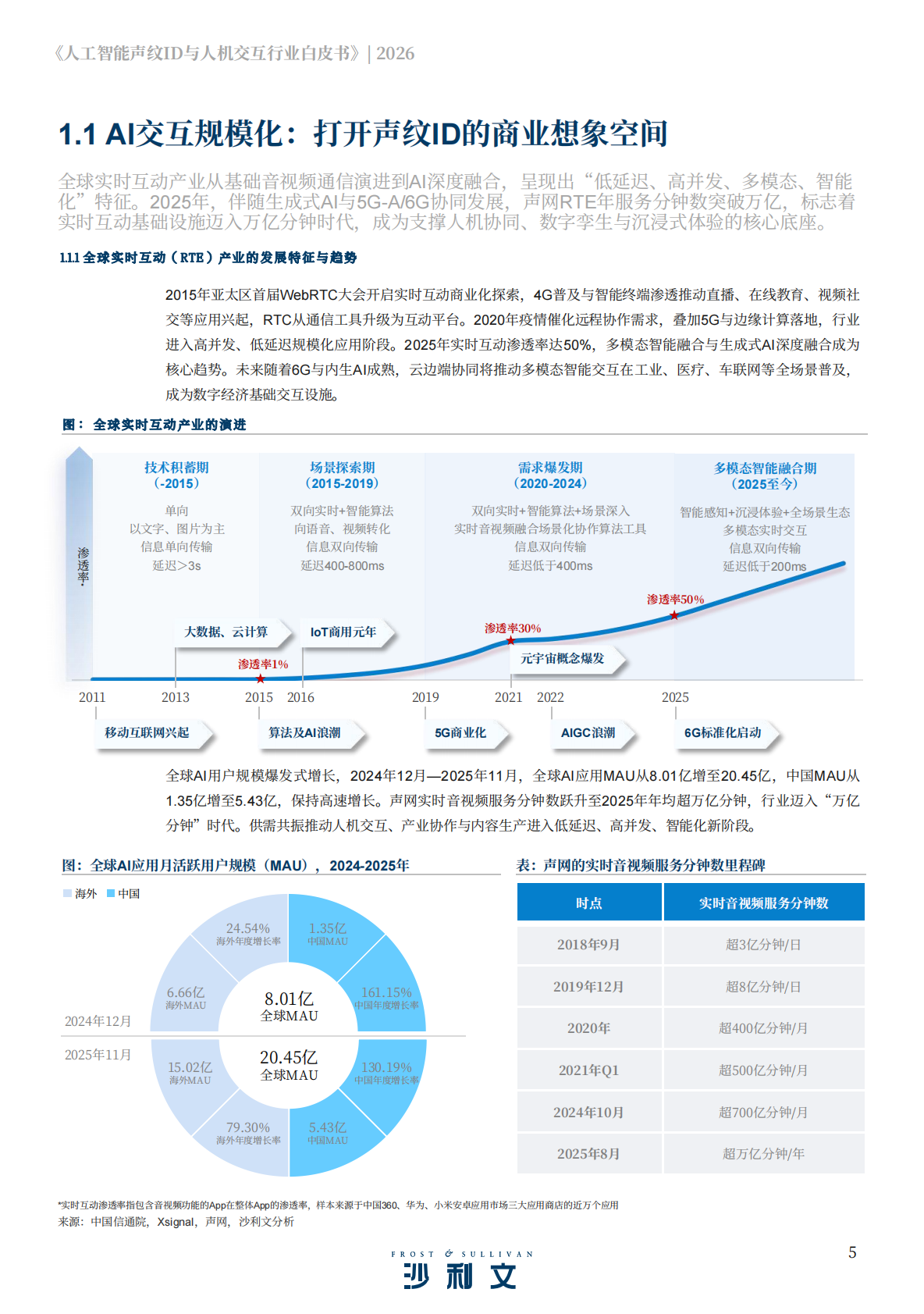 沙利文：2026年人工智能声纹ID与人机交互行业白皮书 第5页