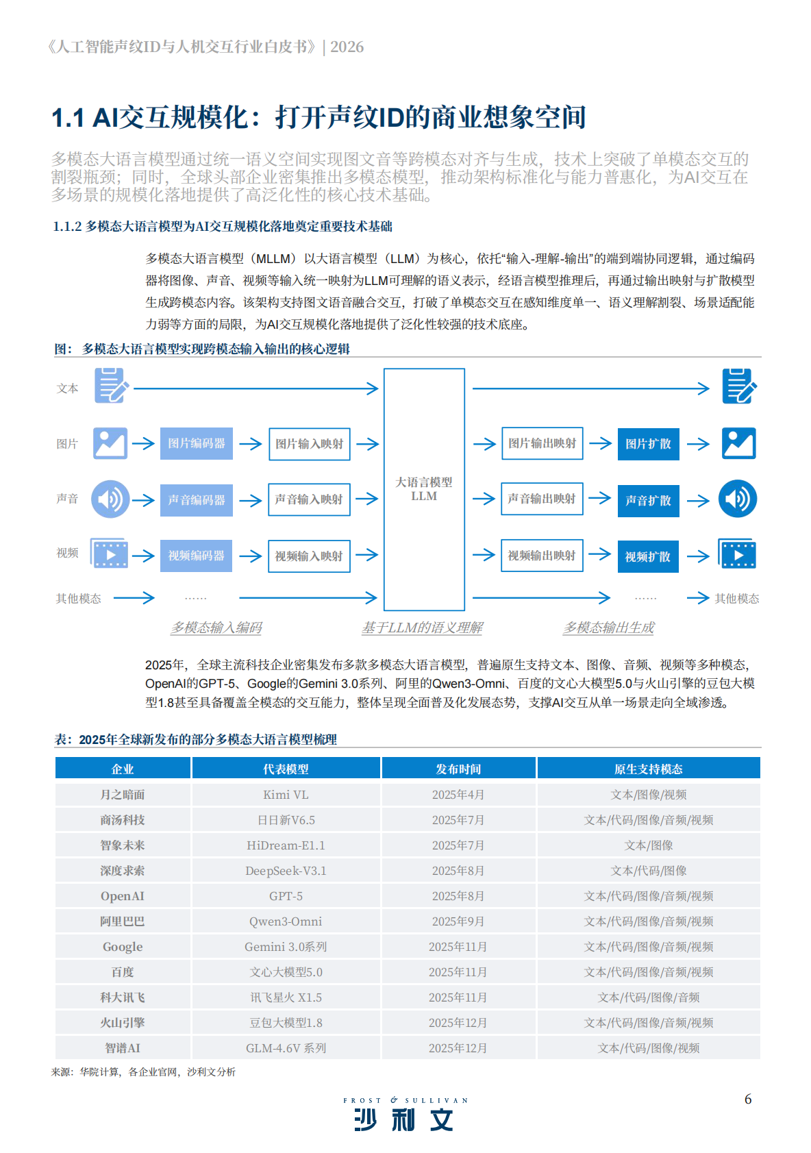 沙利文：2026年人工智能声纹ID与人机交互行业白皮书 第6页