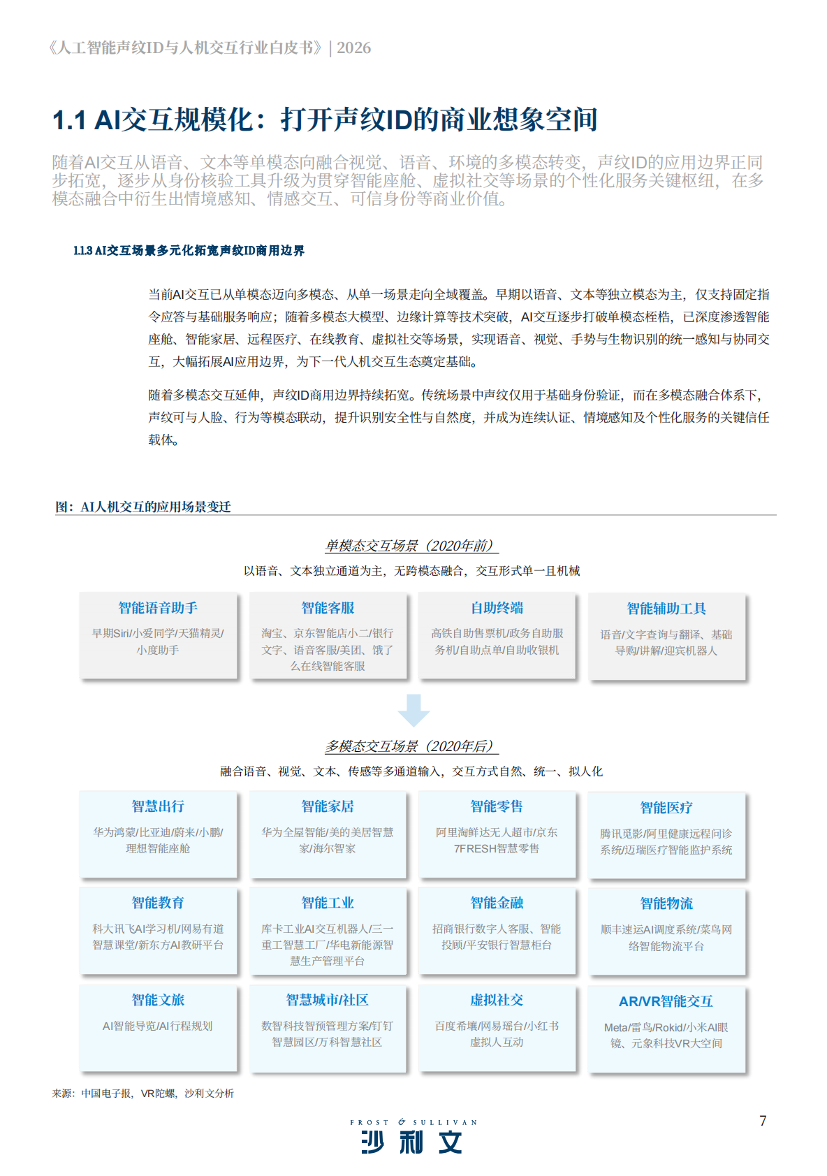沙利文：2026年人工智能声纹ID与人机交互行业白皮书 第7页