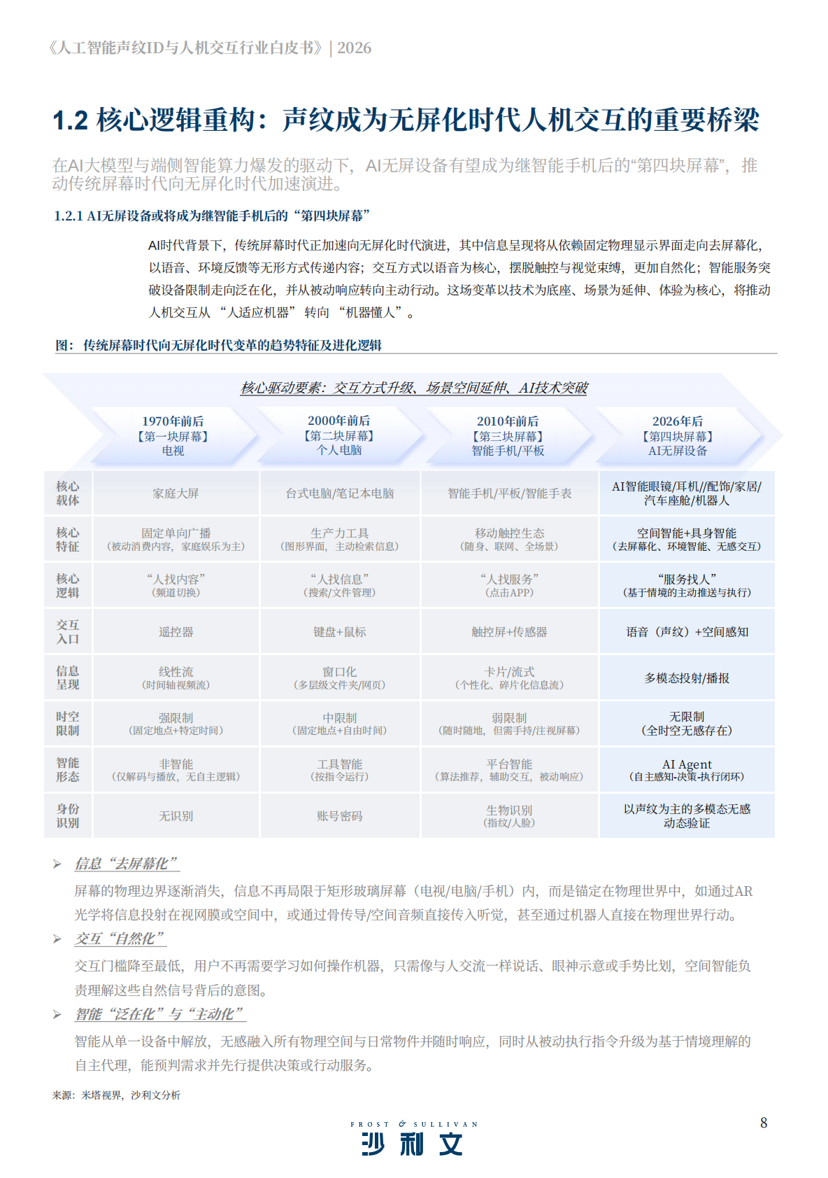 沙利文：2026年人工智能声纹ID与人机交互行业白皮书 第8页