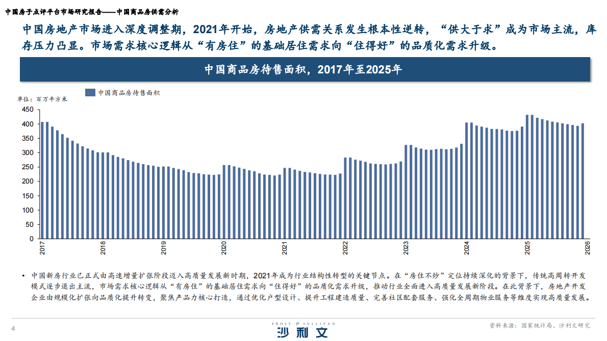 沙利文：2026中国房子点评平台市场研究报告 第4页