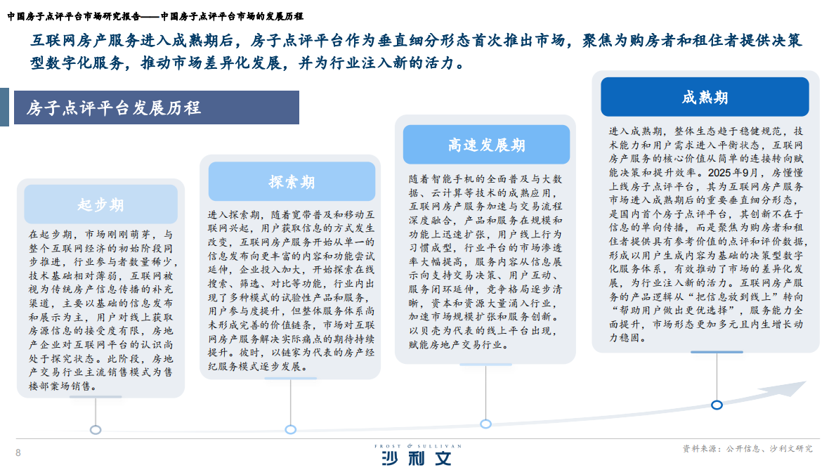 沙利文：2026中国房子点评平台市场研究报告 第8页