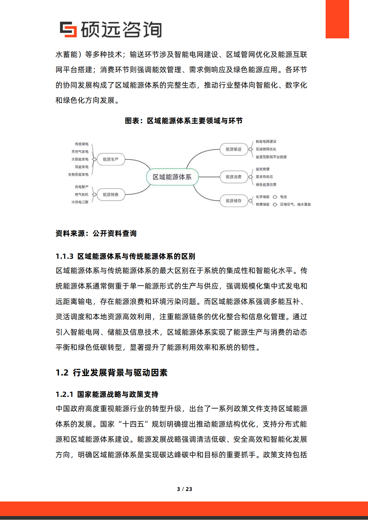 硕远咨询：2025年中国区域能源体系行业研究报告 第3页