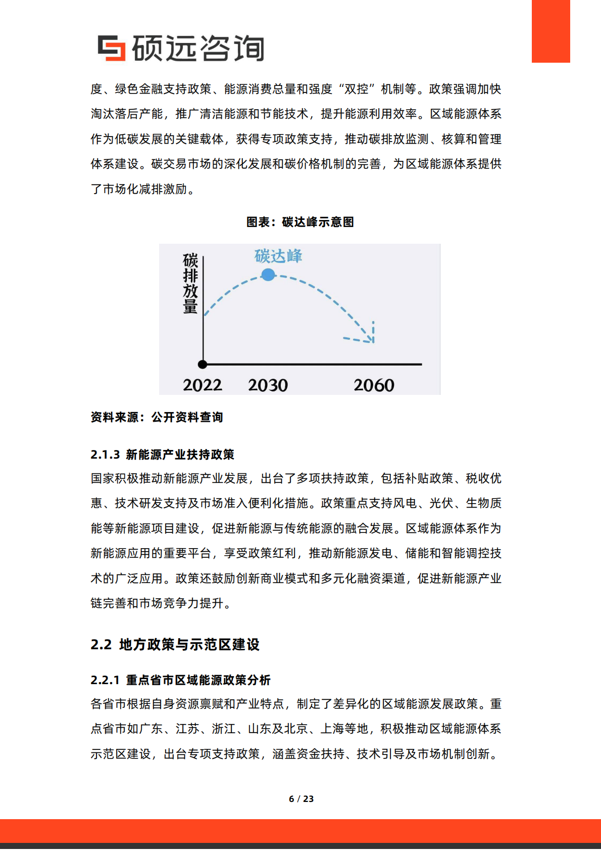 硕远咨询：2025年中国区域能源体系行业研究报告 第6页