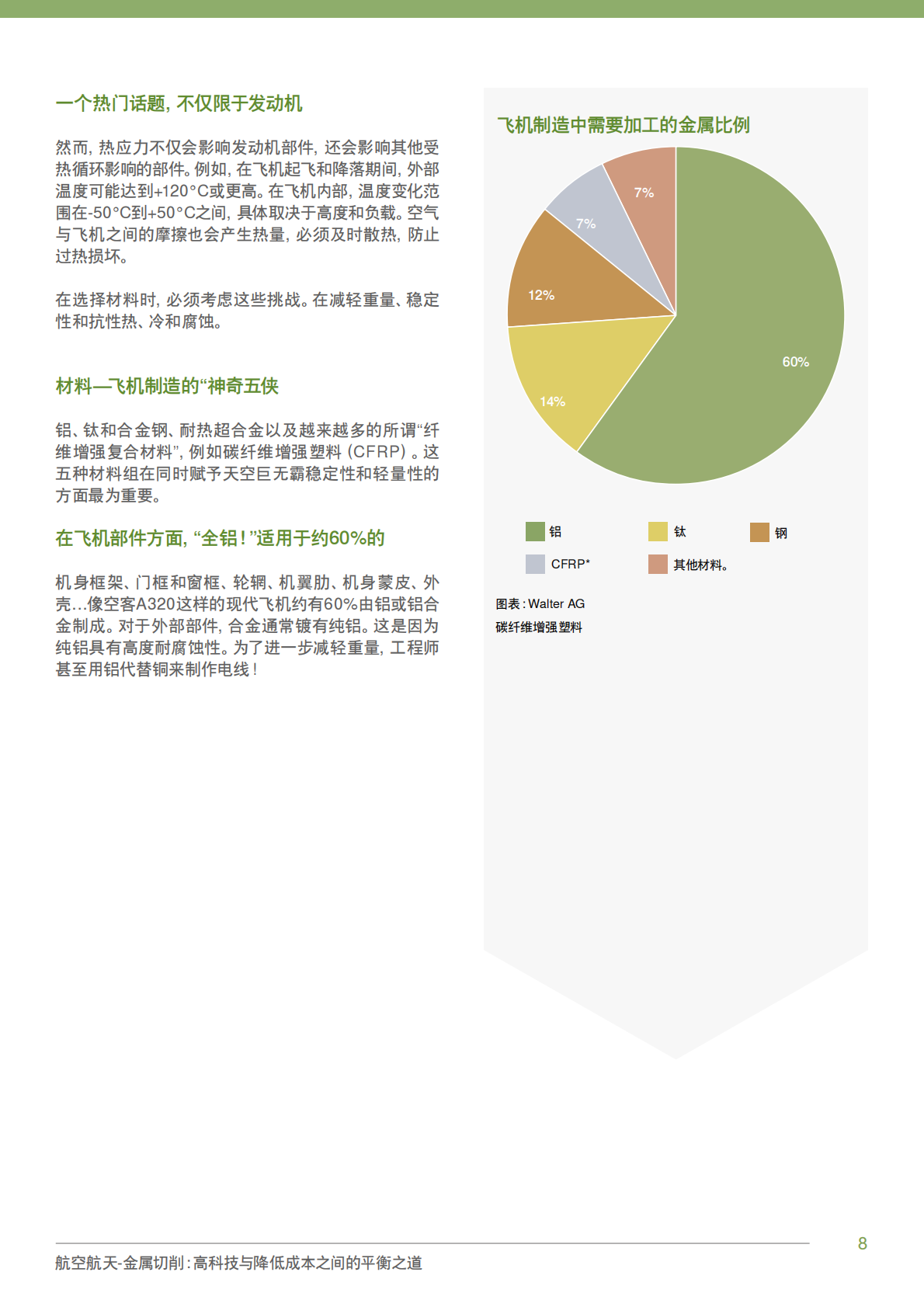 瓦尔特刀具：2025航空航天-金属切削：高科技与降低成本之间的平衡之道白皮书 第8页