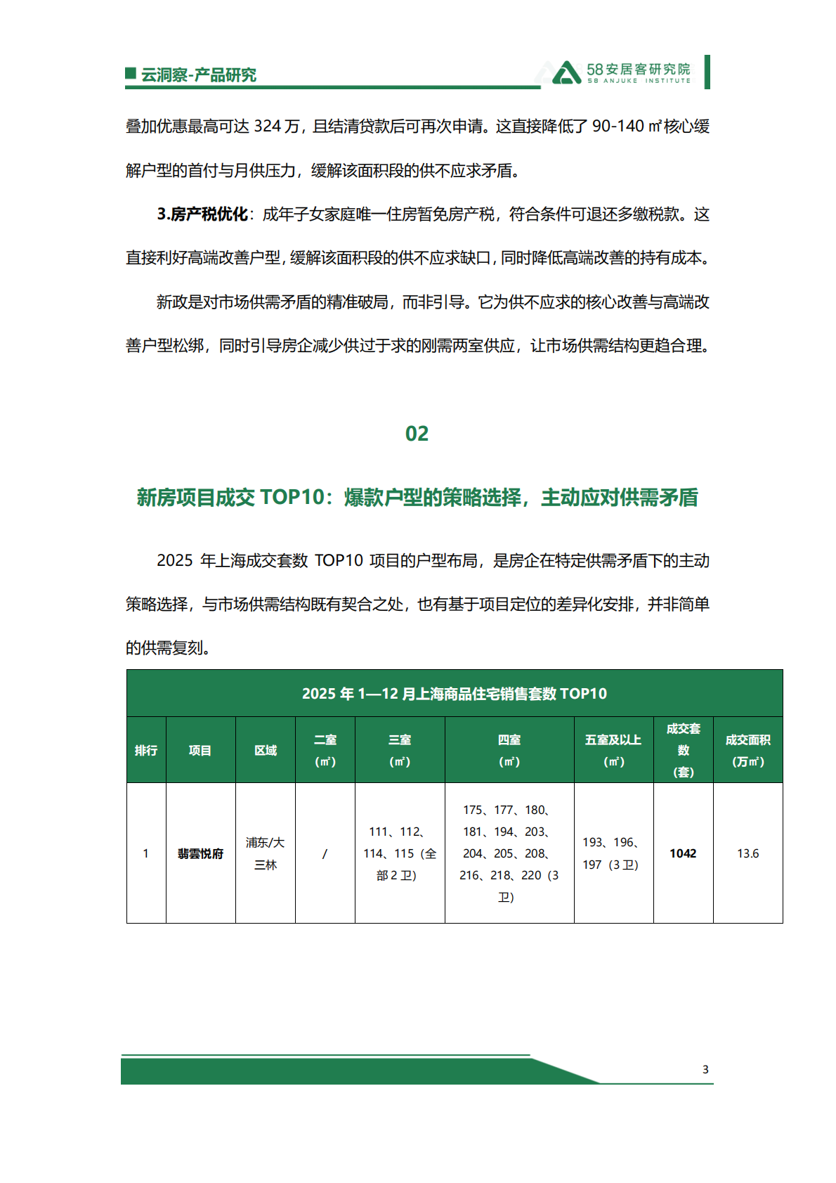 58安居客研究院：上海销售TOP10新房户型解析：爆款背后的供需与新政逻辑 第3页