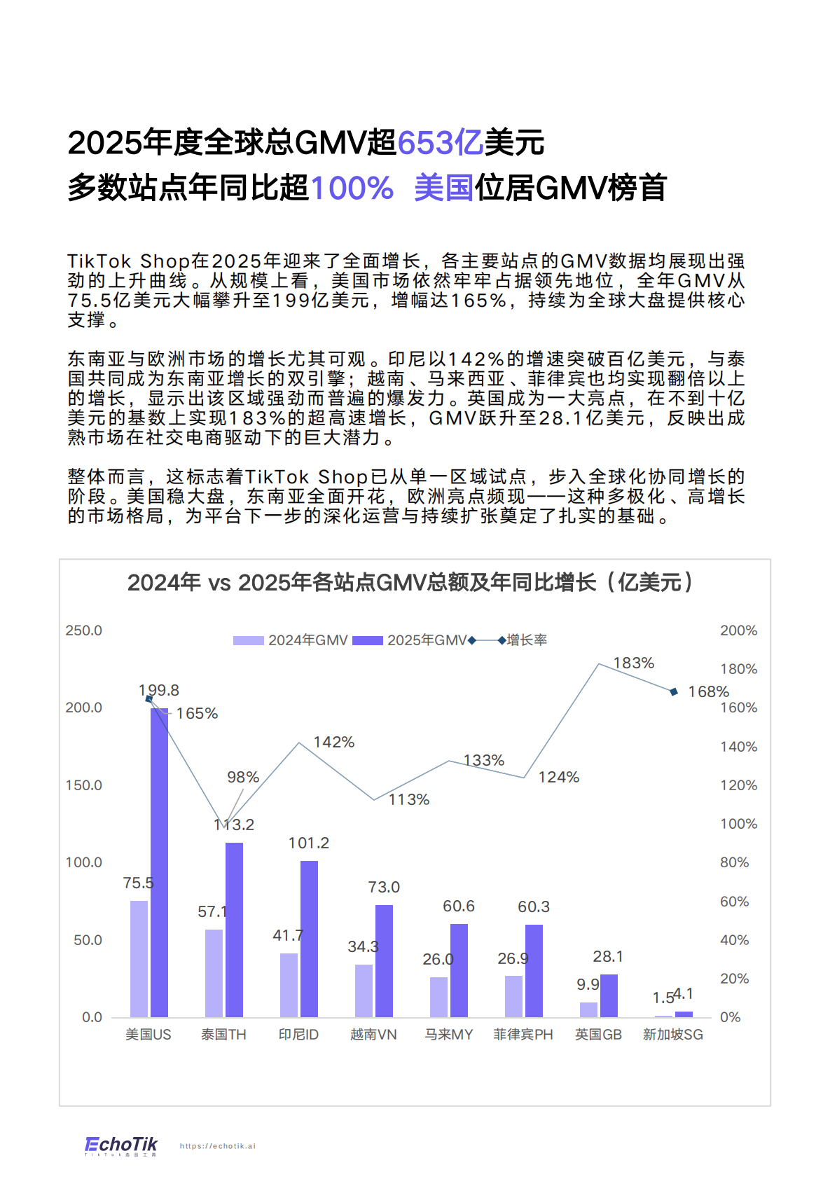 EchoTik：TikTok Shop 2025年度报告 第6页