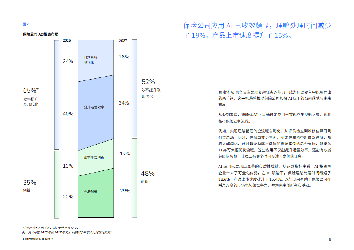IBM商业价值研究院：2026年AI引领保险业变革时代报告 第5页
