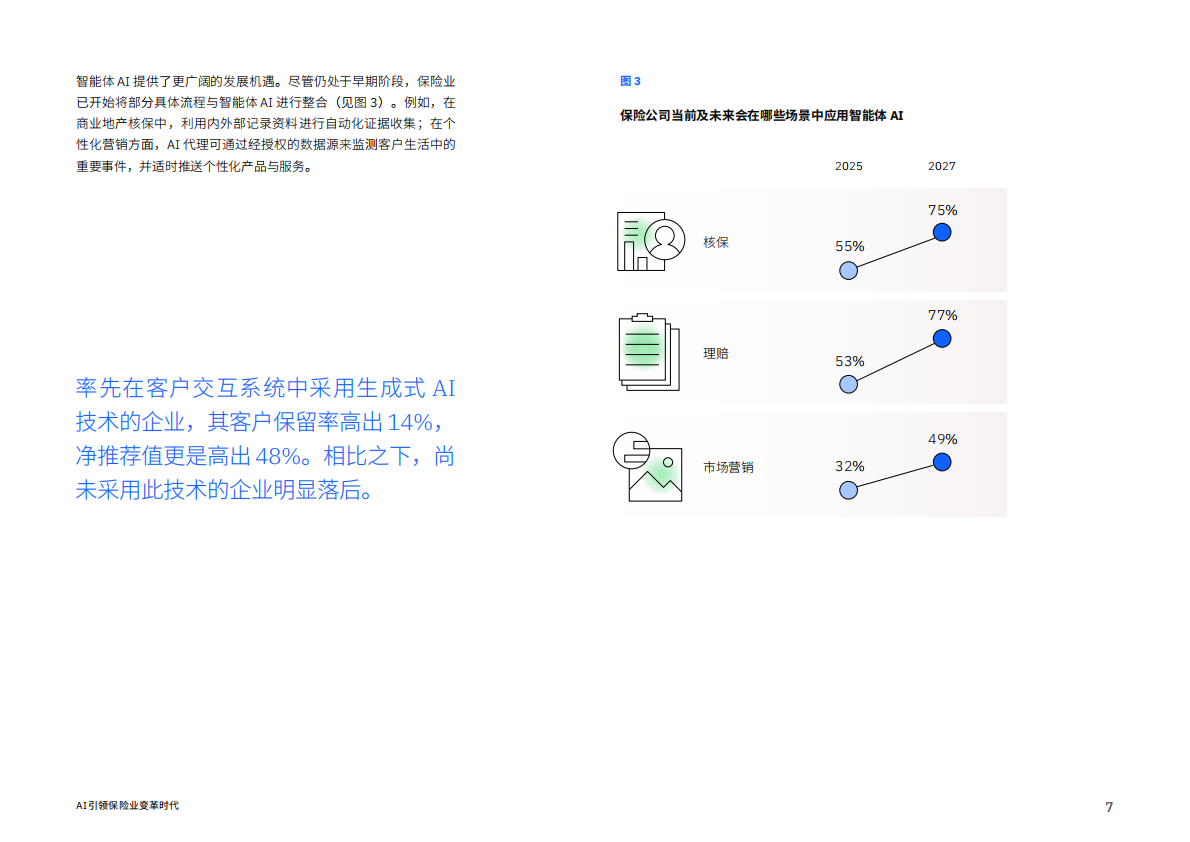IBM商业价值研究院：2026年AI引领保险业变革时代报告 第7页