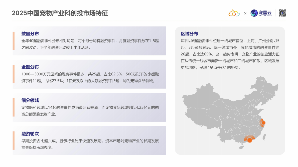 宠星云：2025中国宠物产业科技创新与投融资报告 第6页