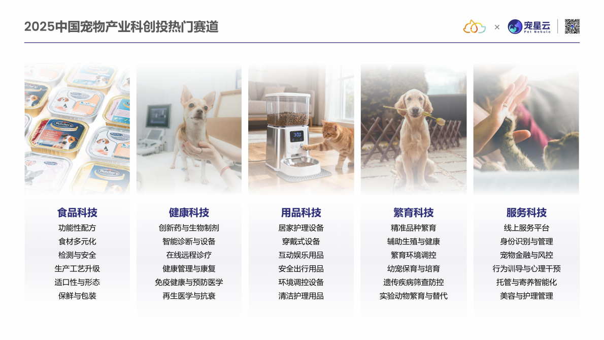 宠星云：2025中国宠物产业科技创新与投融资报告 第7页