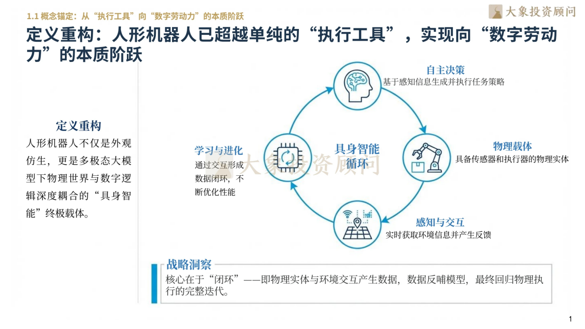 大象研究院：2026人形机器人行业研究报告 第3页