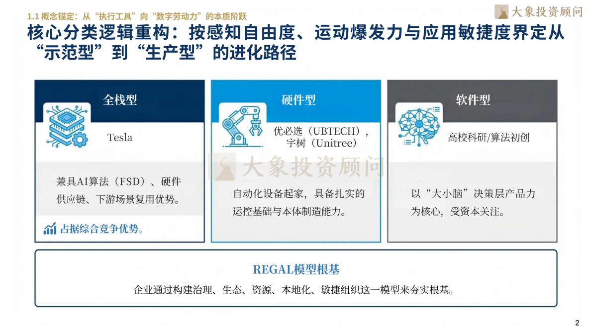 大象研究院：2026人形机器人行业研究报告 第4页
