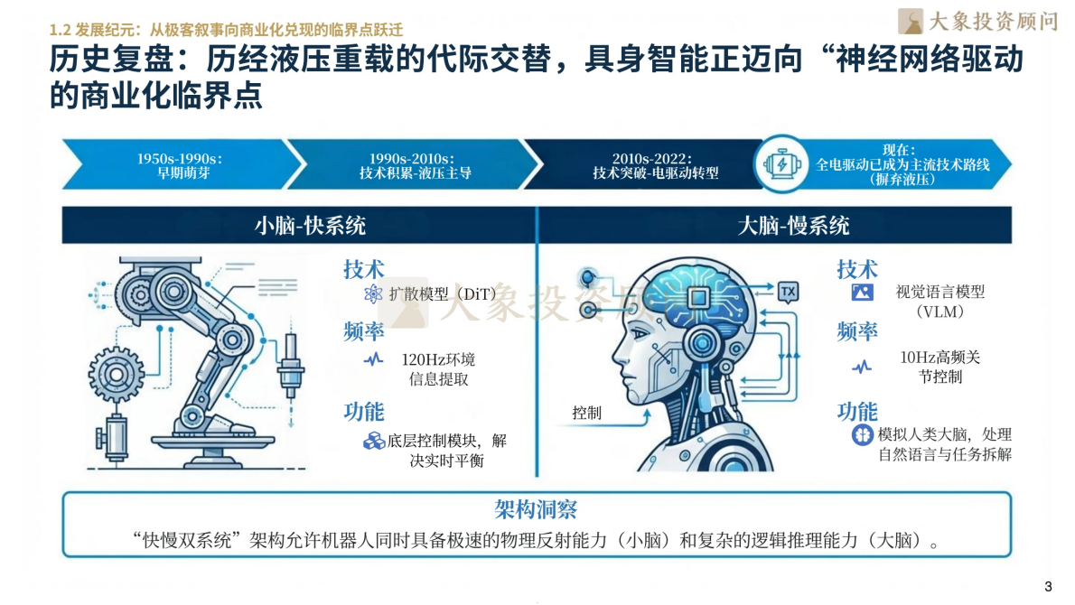 大象研究院：2026人形机器人行业研究报告 第5页