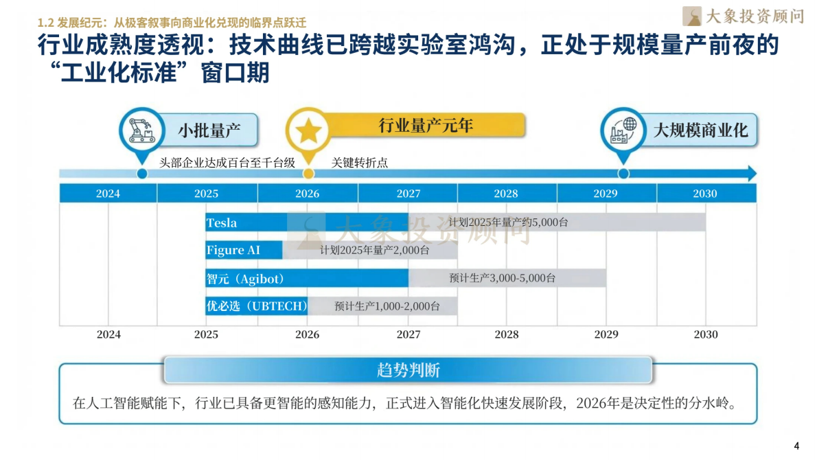 大象研究院：2026人形机器人行业研究报告 第6页