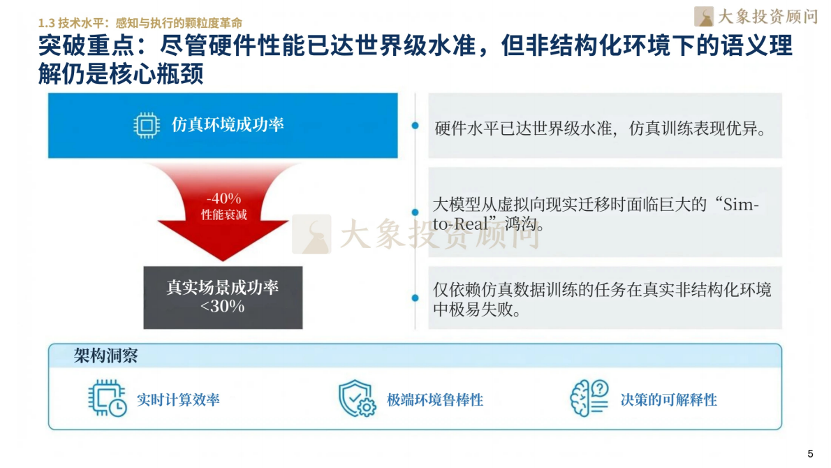 大象研究院：2026人形机器人行业研究报告 第7页